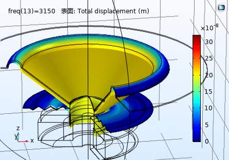 KEPO Simulation Experiment - Car Speakers - Vibration System Movement