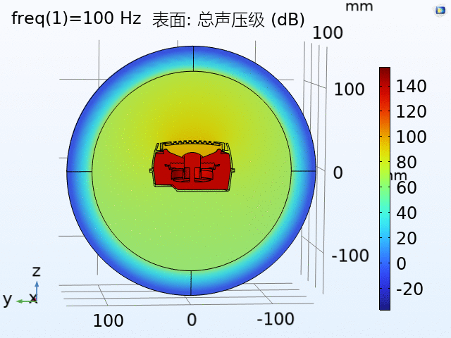 KEPO-AVAS-Sound Pressure Level Simulation