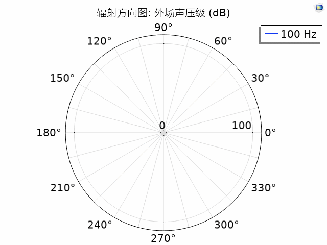 KEPO-Speaker-Outfield Sound Pressure Level