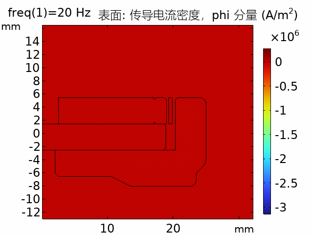 KEPO-AVAS-Eddy Current Distribution