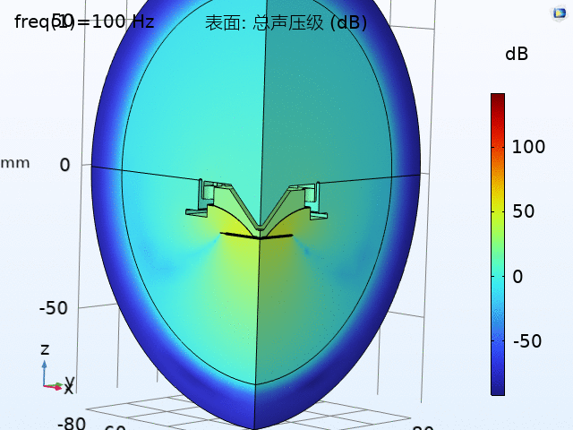 SPL Simulation of KEPO Buzzer