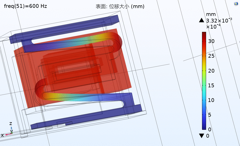 KEPO-Haptic-Displacement Distribution-1