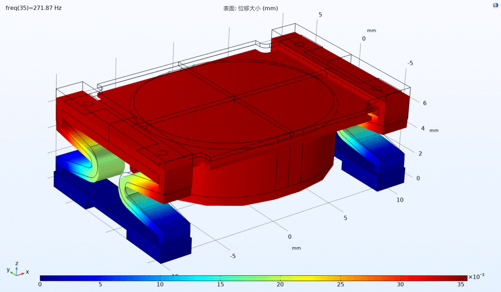 KEPO-Haptic-Displacement Distribution-2
